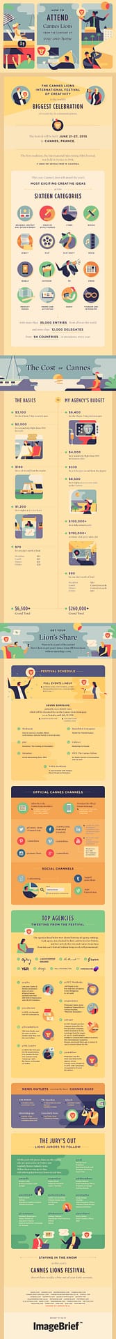 cannes-lions-infographic-3